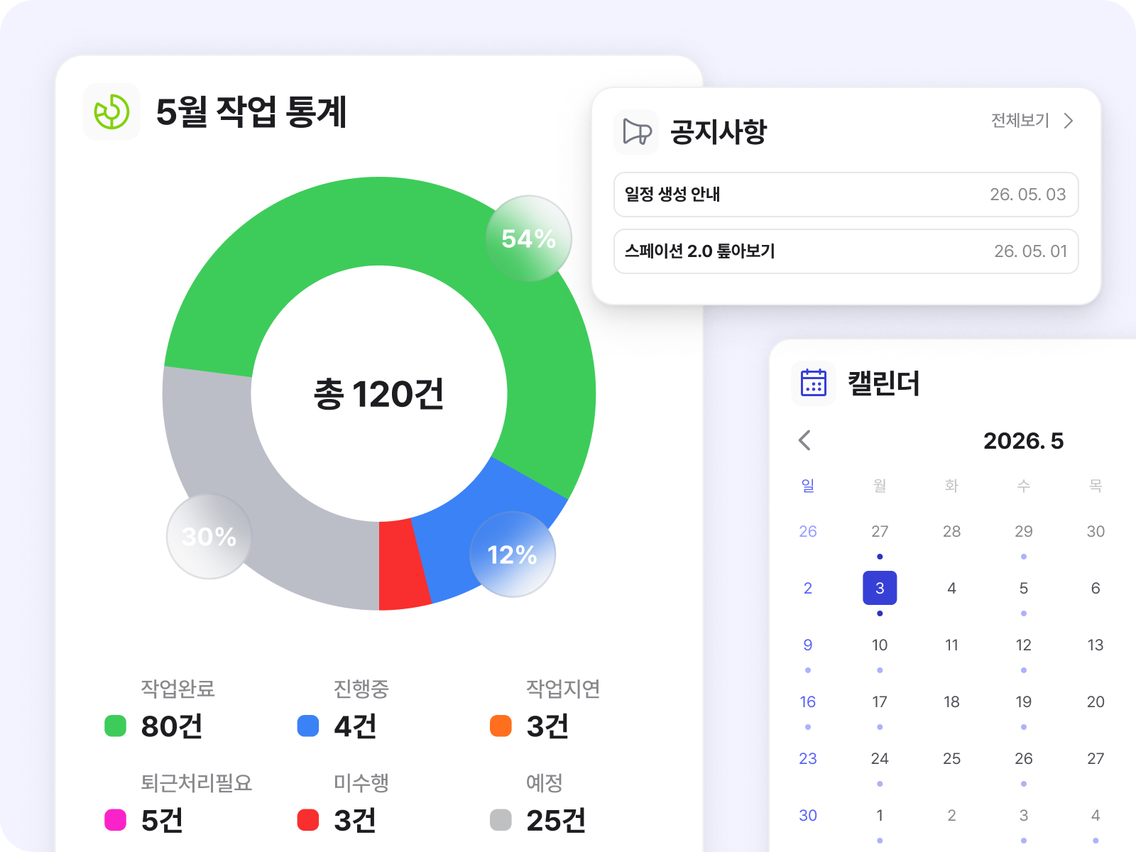 대시보드 화면