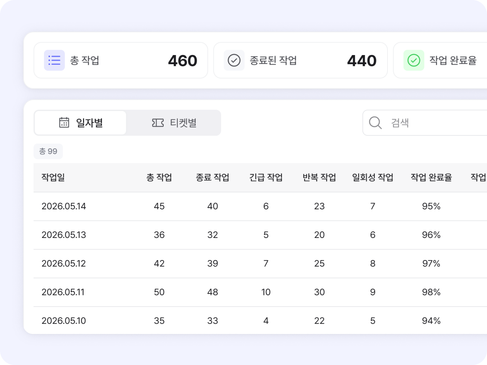 리포트 화면